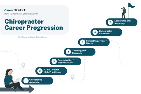 what jobs are similar to a chiropractor